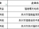 南安石井+1！恭喜这个企业……