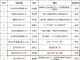 获奖名单公布！恭喜石井这位老师！