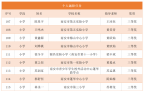 【石井】获奖名单公示！祝贺这个学校和个人！