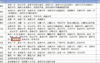 【石井】中考考点公布！
