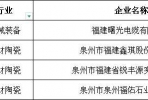 南安石井+1！恭喜这个企业……