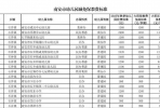 速看！石井镇多所幼儿园减免保教费标准