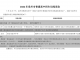 中招切线出炉！南翼实验中学和延平中学统招……分！