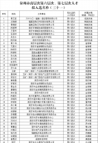 新一批高层次人才名单公示！石井多人入选！