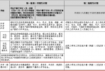 【石井】最新发布！事关初中招生！