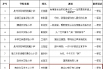 获奖名单公布！恭喜石井这位老师！