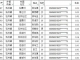 最高龄105岁！石井镇百岁老人名单公示！