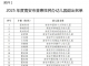 公示！【石井】这6所幼儿园拟认定！