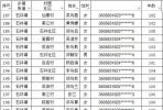 最高龄105岁！石井镇百岁老人名单公示！