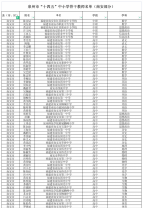 【石井】多名教师入选！名单公布