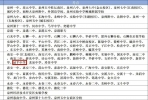 【石井】中考考点公布！