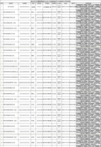 石井镇承担基本公共卫生服务医疗卫生机构{3}息表