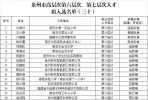 公示！石井多人拟入选！有你认识的吗？