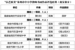 泉州最新公布！石井这位教师获奖