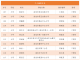 【石井】获奖名单公示！祝贺这个学校和个人！