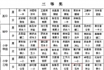 十三连冠 | 石井中心小学成功乒乓球队包揽2025年南安市中小学生乒乓球比赛小学男女甲乙组团体冠军、男女甲乙组单打冠军！