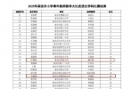 恭喜！石井这些师生比赛结果的公示