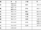 中考期间，石井这些路段交通管制！出行请注意→