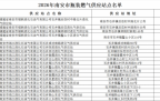 【石井】速看！瓶装液化气供应站名单