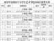 石井】泉州级获奖名单！恭喜这些获奖学生