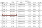 【石井】一起来看看哪些学子上榜！