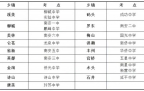 中考期间，石井这些路段交通管制！出行请注意→