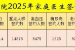 【石井】南安市成功医院家庭医生签约服务公示