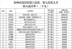 公示！石井2人拟入选！