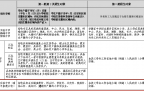 【石井】最新发布！事关初中招生！