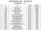 公示！石井多人拟入选！有你认识的吗？