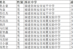 名单公示中！石井这些学生，可获高考招生录取照顾资格