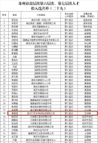 公示！石井2人拟入选！