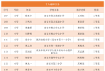 【石井】获奖名单公示！祝贺这个学校和个人！