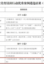 名单公布！延平中学这个专题美术课《闽南砖雕》案例入选