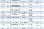名单公示中！恭喜石井这些学校师生