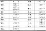 中考期间，石井这些路段交通管制！出行请注意→