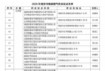 转需！【石井】正规瓶装液化气供应站点名单公布！