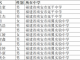 名单公示中！石井这些学生，可获高考招生录取照顾资格