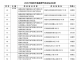 转需！【石井】正规瓶装液化气供应站点名单公布！