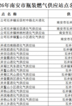 【石井】速看！瓶装液化气供应站名单