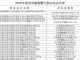 【石井】速看！瓶装液化气供应站名单