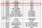 泉州市级非遗传承人名单公布，石井人伍建东上榜！