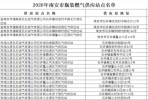 【石井】速看！瓶装液化气供应站名单