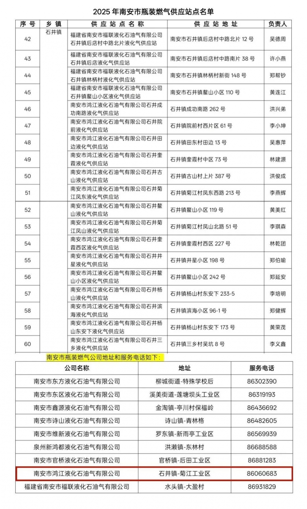 转需！【石井】正规瓶装液化气供应站点名单公布！