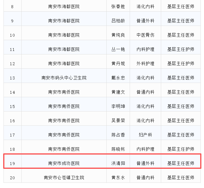 正高级！恭喜石井这人！