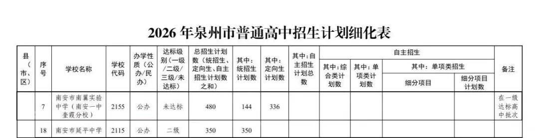 【石井】这两所普高招生计划公布！