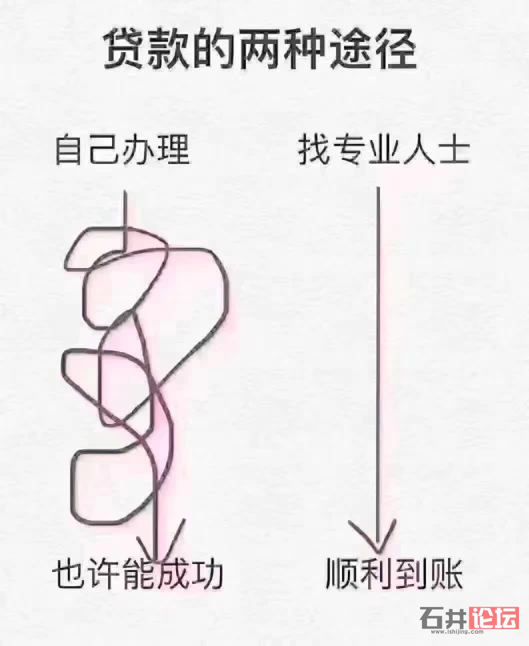 随借随还